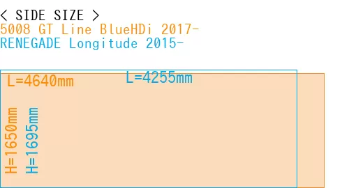 #5008 GT Line BlueHDi 2017- + RENEGADE Longitude 2015-